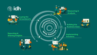 Five steps to make living wages and living incomes a reality