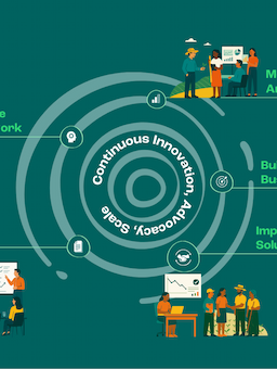 Five steps to make living wages and living incomes a reality